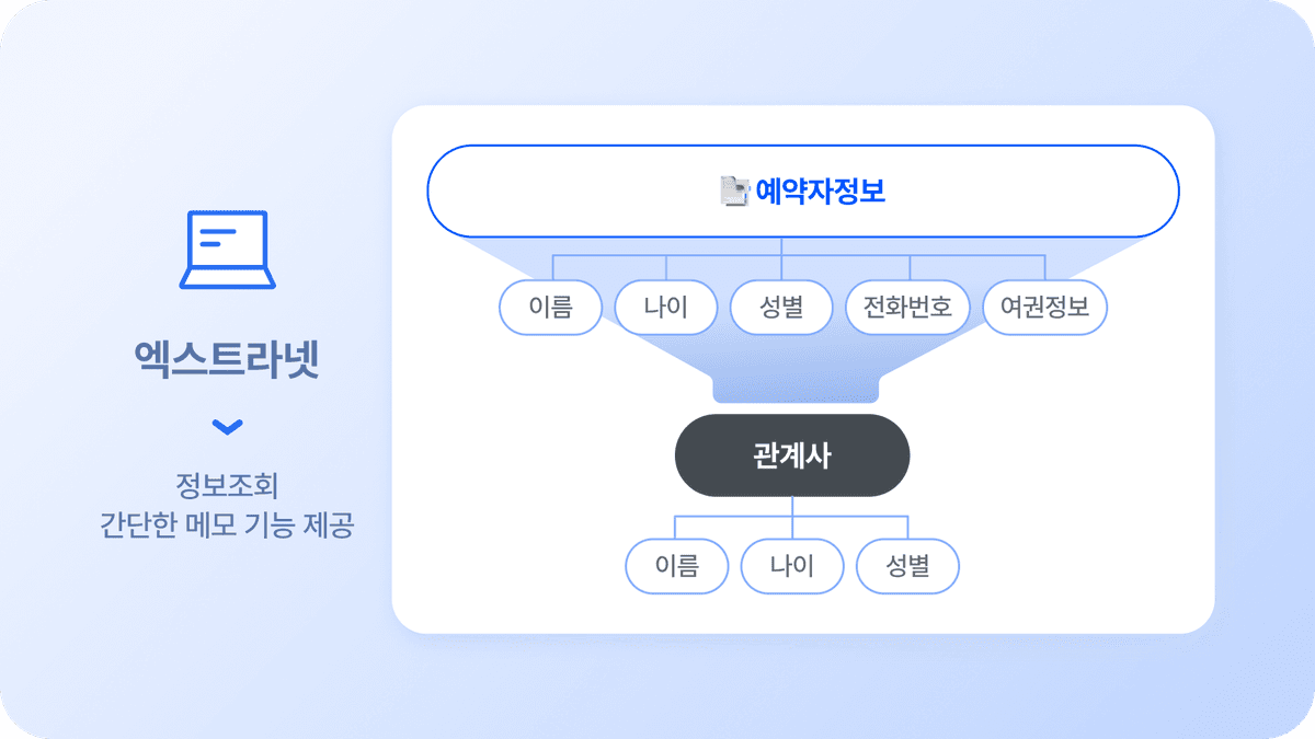 엑스트라넷 시스템