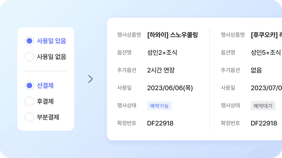 자유여행상품에 특화된 옵션구성